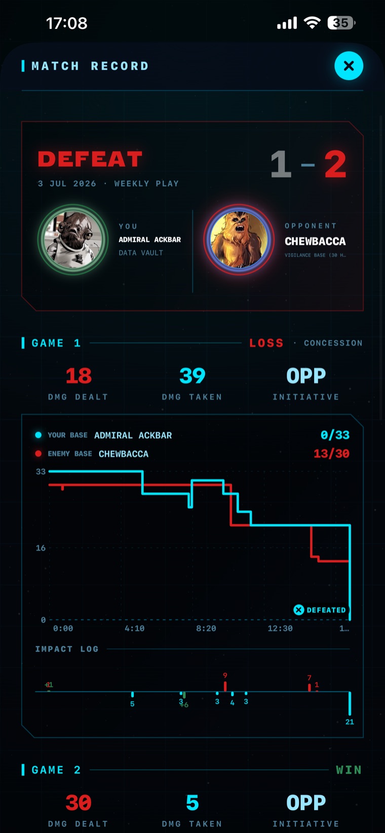 Match record with HP-race graph